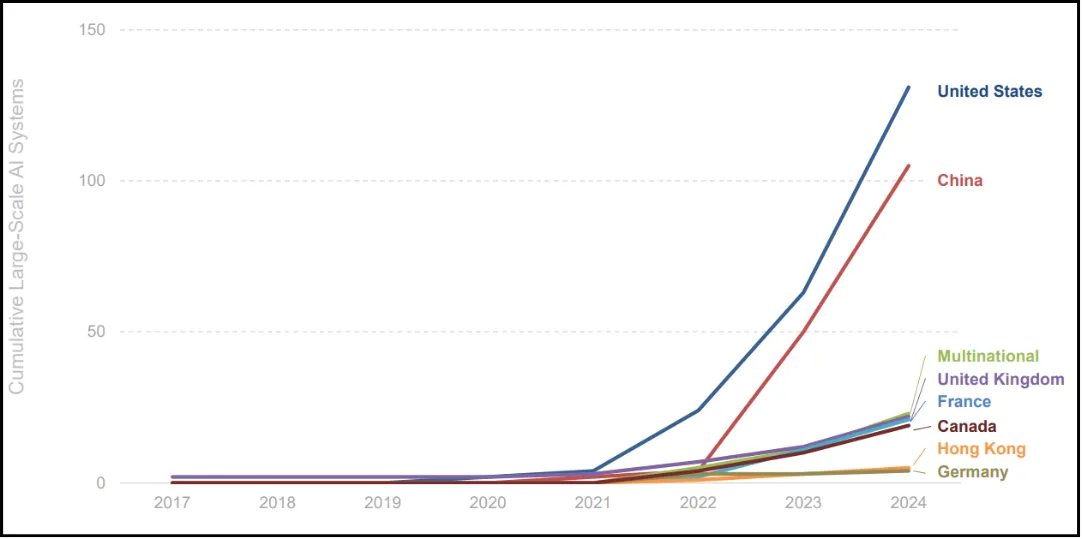 OpenAI User + Subscriber + Revenue Growth